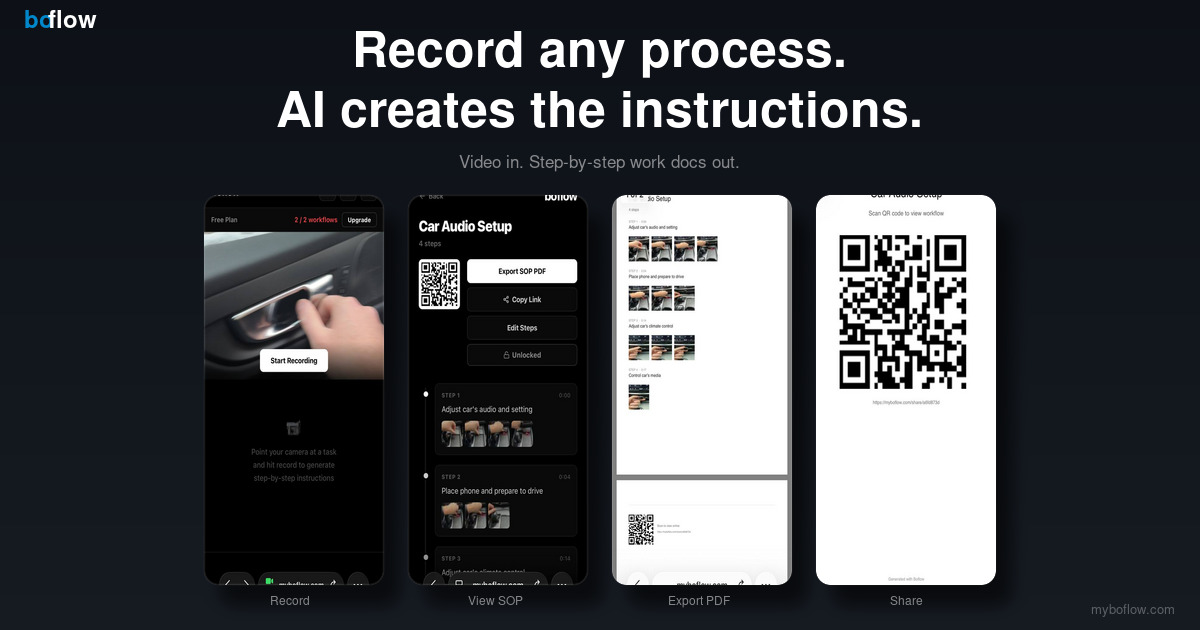 Screenshot of BoFlow | AI SOP Generator — Phone Camera to Work Instructions in Minutes